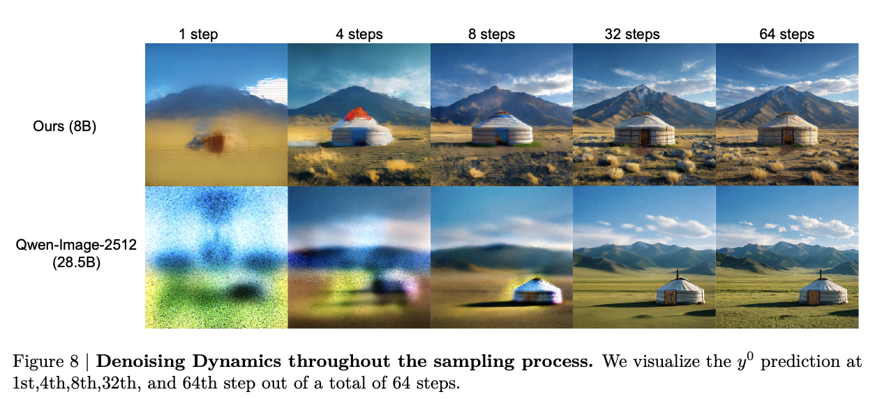 Illustration for Nemotron-Labs-Diffusion-Image: Advancing Masked Discrete Diffusion for High-Resolution Image Synthesis