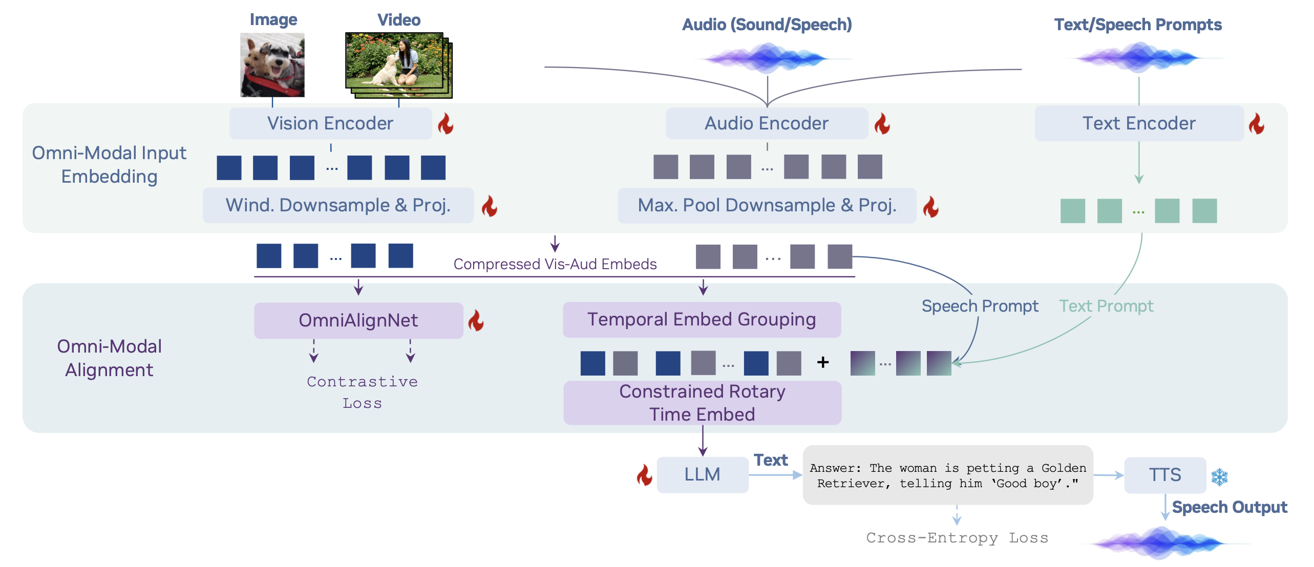 Illustration for OmniVinci: Enhancing Architecture and Data for Omni-Modal Understanding LLM