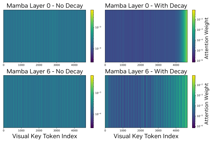 Illustration for Stateful Token Reduction for Long-Video Hybrid VLMs